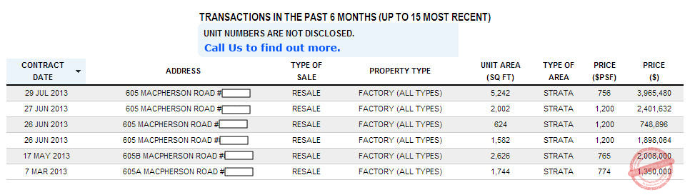 Citimac Past Transactions