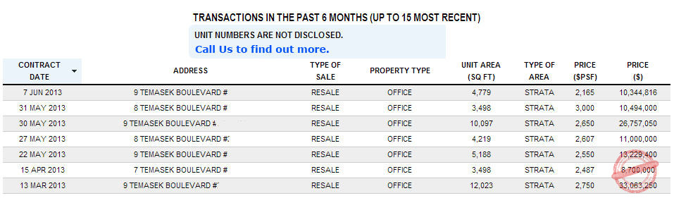 Suntec City Transactions